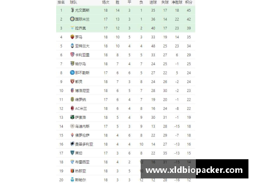 zoty中欧官方网站意甲联赛积分榜公布：国米稳居榜首，拉齐奥压力山大必须全胜保欧冠资格 - 副本